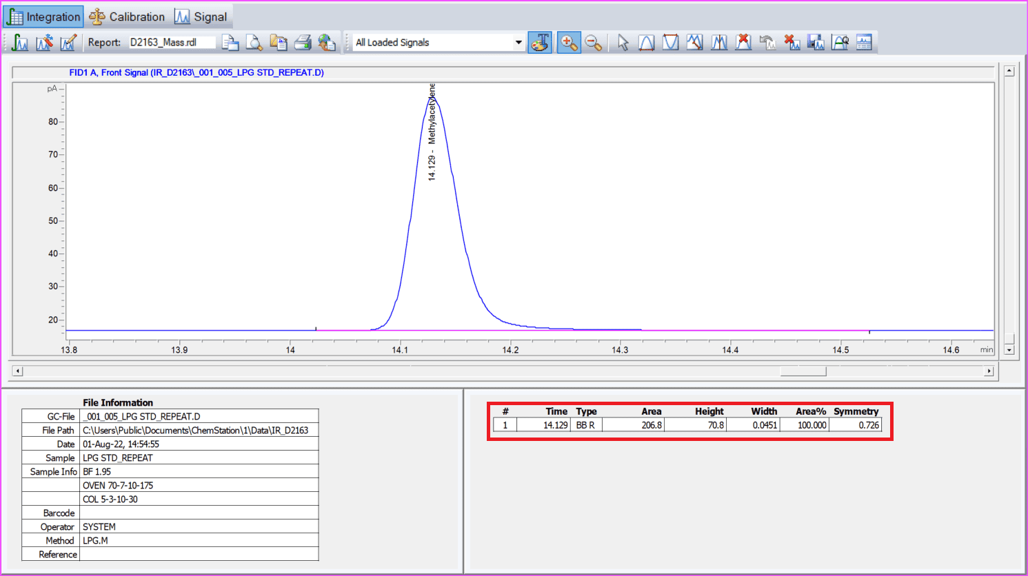 GC LOD formula ChemStation screenshot showing peak area and width at half height