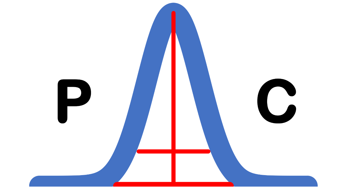 Free GC Calculators for Chromatography Work | PetroChromatics