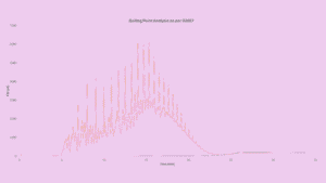 Overlay of diesel sample and blank chromatograms for ASTM D2887 boiling point analysis.
