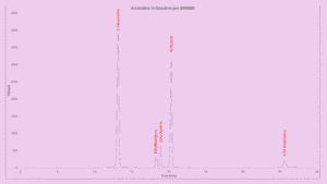 ASTM D5580 chromatogram showing labelled peaks for 2-hexanone internal standard, ethylbenzene, m/p-xylene, o-xylene, and C9+ aromatics.