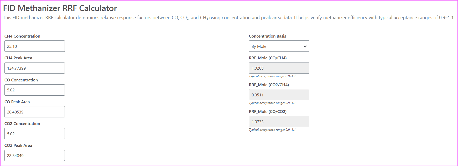 FID Methanizer RRF Calculator | CO, CO₂, CH₄