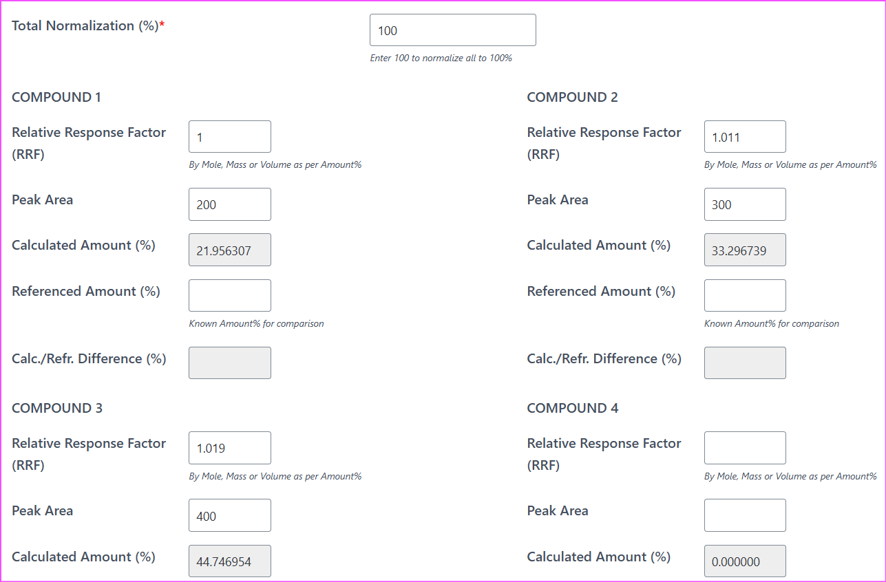 FID RRF Normalization calculator showing calculated mass percentages