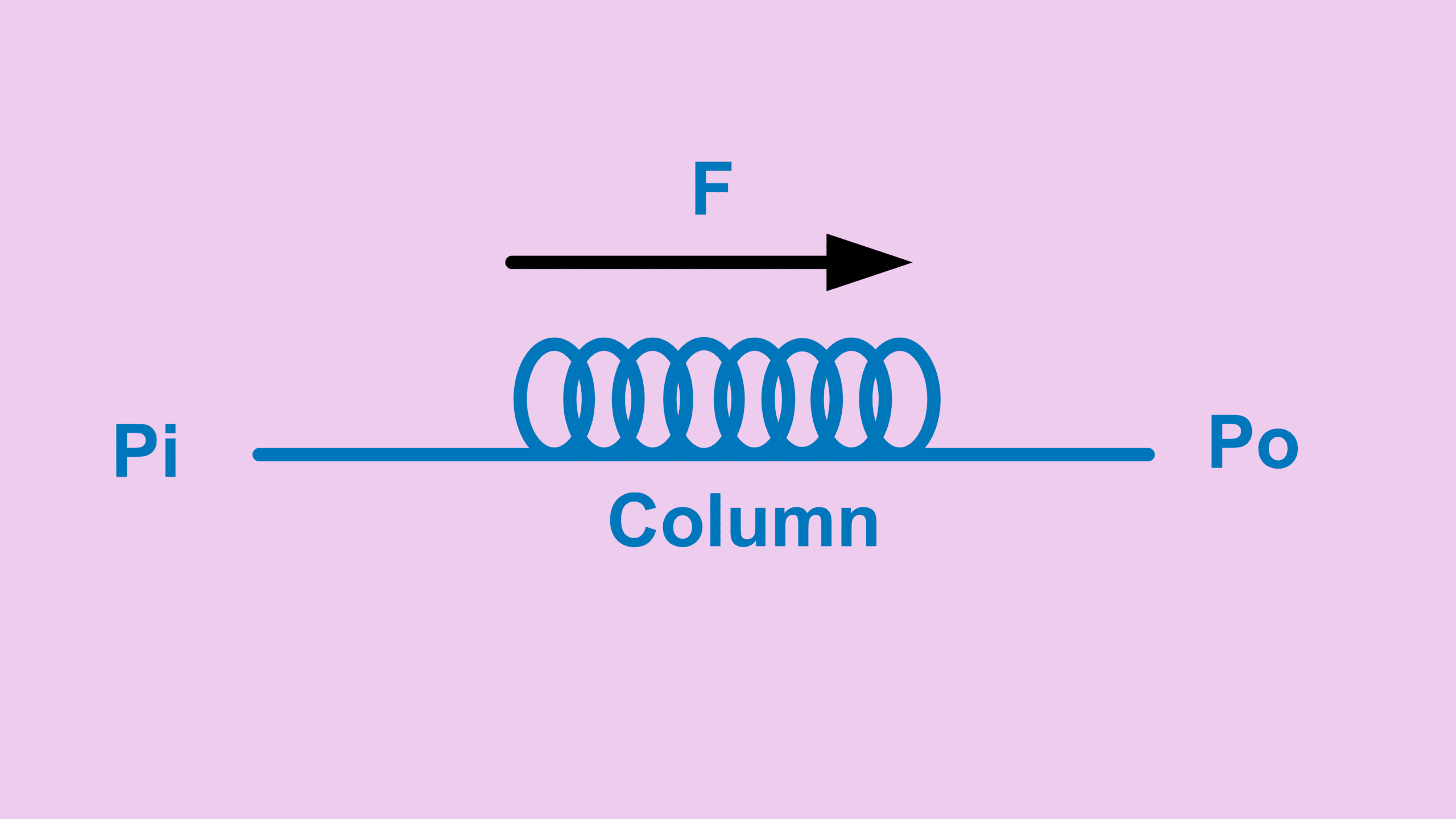 average linear gas velocity GC column flow illustration