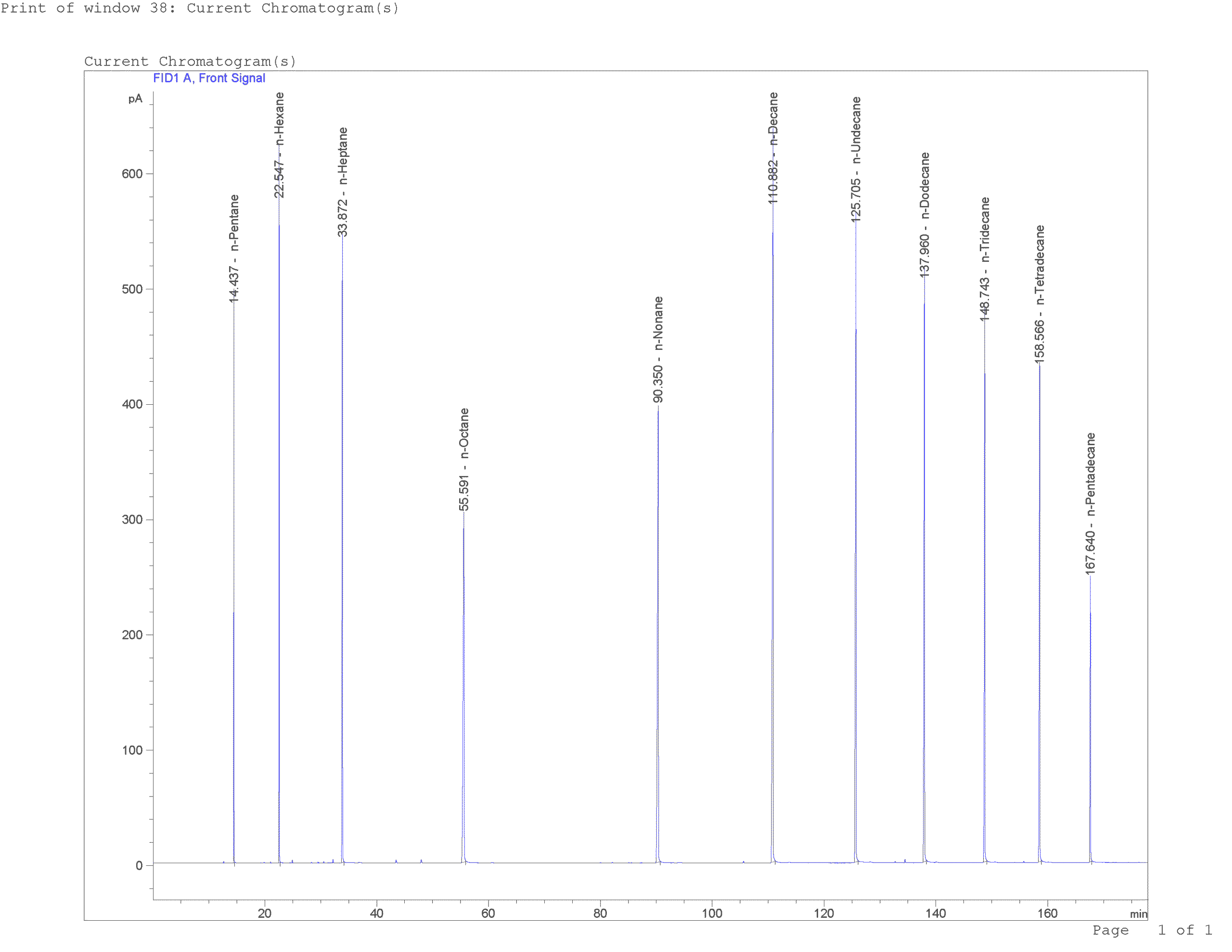GC retention index chromatogram showing n-paraffins C5 to C15 separation