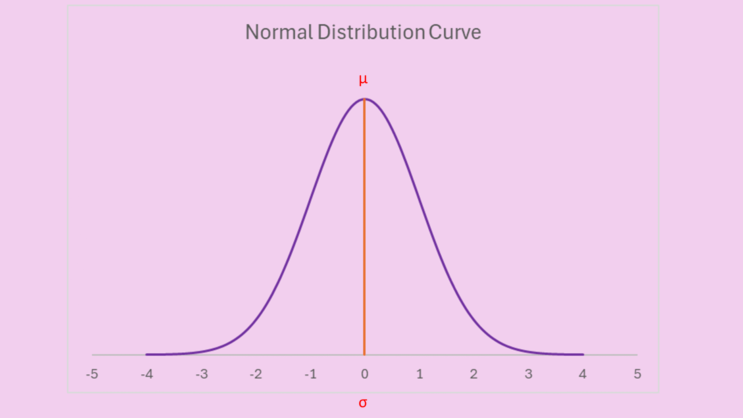 gaussian distribution chromatography curve showing sigma width