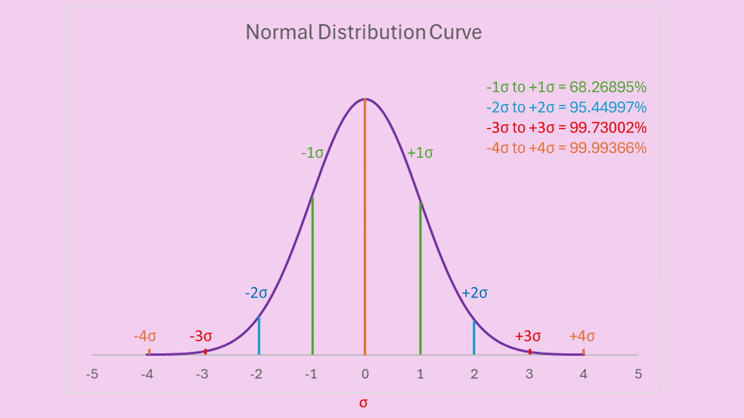 Gaussian Curve LP 2枚セット GC Fundamentals — Strengthen Your GC U understanding
