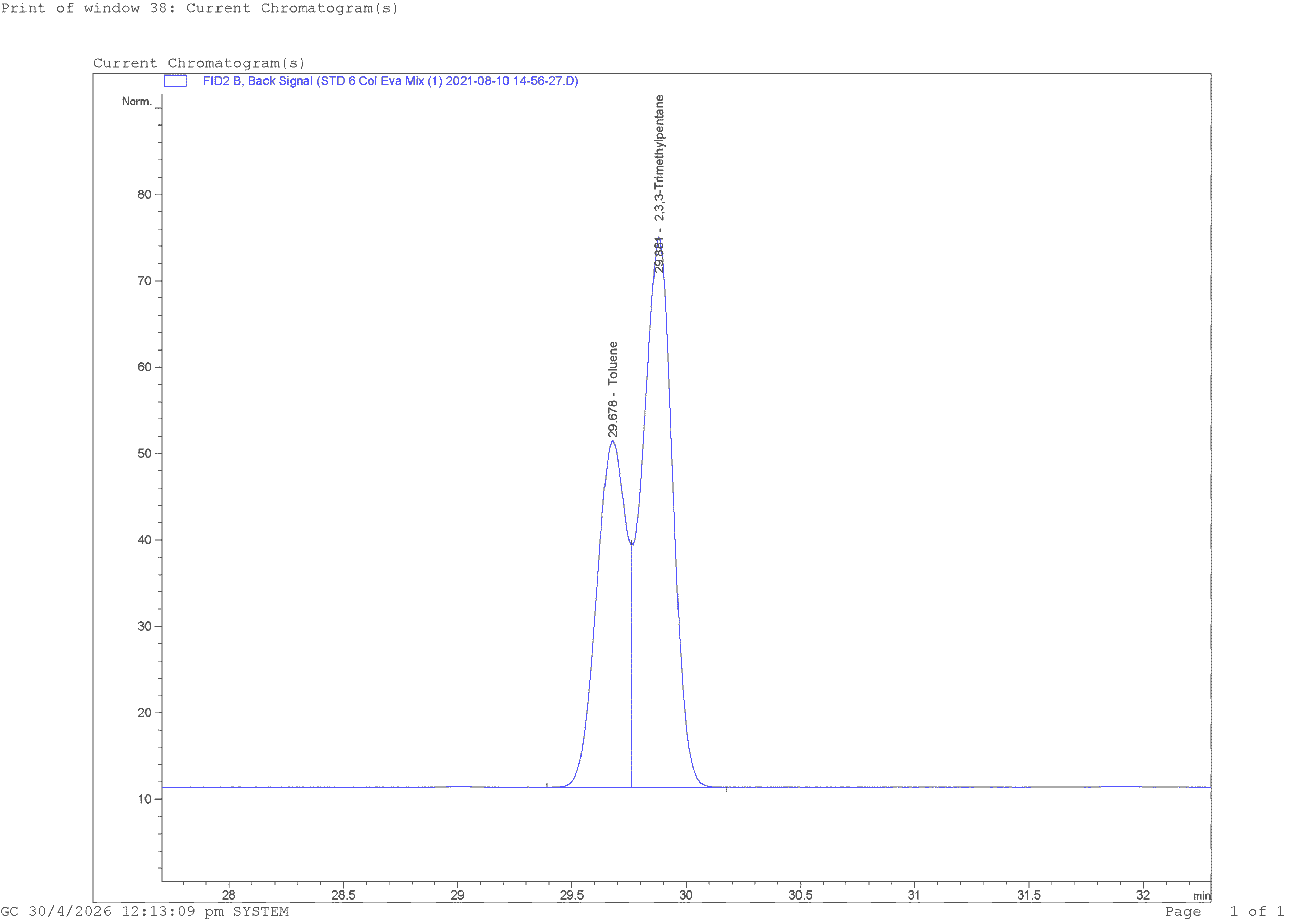 retention index calculation chromatogram toluene dimethylpentane separation